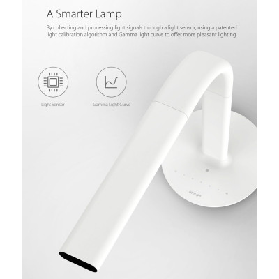 Офісна настільна лампа Philips Xiaomi Eyecare Smart Lamp 2S (MUE4098RT)