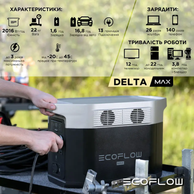 EcoFlow DELTA Max 2000 (DELTA2000-EU) (Витрина)